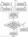 Fig. 04 - Cache management based on types of I/O operations