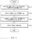 Fig. 07 - METHOD FOR CONNECTING EXTERNAL DEVICE AND ELECTRONIC DEVICE SUPPORTING SAME