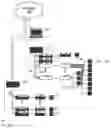 Fig. 01 - Systems and methods for communication and/or control of scalable, modular network nodes