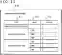 Fig. 22 - In-vehicle device and map updating system