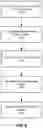 Fig. 06 - Selecting songs with a desired tempo
