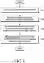Fig. 07 - Method and electronic device for classifying content