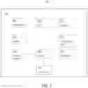 Fig. 02 - Systems and methods for personalization of digital displayed media
