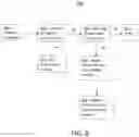 Fig. 07 - Systems and methods for personalization of digital displayed media