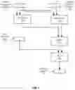 Fig. 07 - Systems, methods, and apparatuses for matrix add, subtract, and multiply