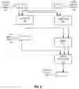 Fig. 08 - Systems, methods, and apparatuses for matrix add, subtract, and multiply