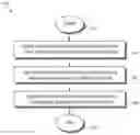 Fig. 01 - METHODS AND SYSTEMS FOR RENDERING WEB PAGES WITH RESTRICTED FEATURES