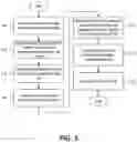 Fig. 08 - Dynamic data management system for selectively transferring data files