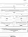 Fig. 06 - Unified data model and interface for databases storing disparate types of data