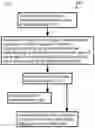Fig. 02 - SECURITY METHODS AND SYSTEMS BY CODE MUTATION