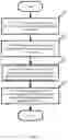 Fig. 06 - Chip accessing method, security controlling module, chip and debugging device