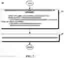 Fig. 03 - Self-asserted claims provider