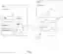 Fig. 02 - Unified user identification with automatic mapping and database absence handling