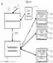 Fig. 02 - Using Assured Calling Sequences in Micro-Sandboxes