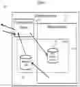 Fig. 03 - Using Assured Calling Sequences in Micro-Sandboxes