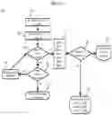 Fig. 06 - Using Assured Calling Sequences in Micro-Sandboxes