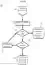 Fig. 07 - Using Assured Calling Sequences in Micro-Sandboxes