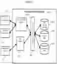 Fig. 15 - Using Assured Calling Sequences in Micro-Sandboxes