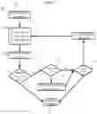 Fig. 20 - Using Assured Calling Sequences in Micro-Sandboxes