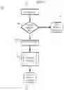 Fig. 23 - Using Assured Calling Sequences in Micro-Sandboxes