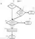 Fig. 25 - Using Assured Calling Sequences in Micro-Sandboxes