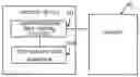 Fig. 01 - Security data generation based upon software unreadable registers