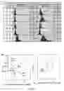 Fig. 17 - Method for quantitative measurement of a biomarker by in situ immunofluorescence and uses thereof