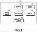 Fig. 02 - Electronic device for performing biometric authentication and method of operating the same
