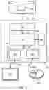 Fig. 02 - Learning annotation of objects in image