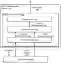Fig. 01 - Generating vector representations of documents
