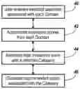 Fig. 01 - SYSTEM AND METHOD FOR EVALUATING THE PERFORMANCE OF A PERSON IN A COMPANY