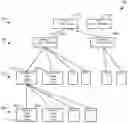 Fig. 01 - System and Method for Generation of a Process-Oriented User Interface