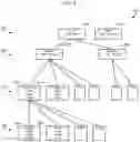 Fig. 04 - System and Method for Generation of a Process-Oriented User Interface