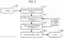 Fig. 06 - System and Method for Generation of a Process-Oriented User Interface