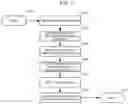 Fig. 08 - System and Method for Generation of a Process-Oriented User Interface