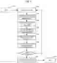 Fig. 09 - System and Method for Generation of a Process-Oriented User Interface