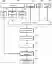 Fig. 01 - System and method of determining item storage strategy