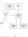 Fig. 07 - AUTONOMOUS SUPPLY AND DISTRIBUTION CHAIN