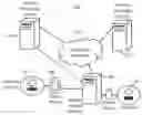 Fig. 01 - METHODOLOGY AND SYSTEM FOR SELECTING NODES TO EXECUTE CHAINCODE IN A BLOCKCHAIN ENVIRONMENT WITH A MOBILE MONEY GATEWAY