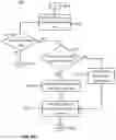 Fig. 07 - METHODOLOGY AND SYSTEM FOR SELECTING NODES TO EXECUTE CHAINCODE IN A BLOCKCHAIN ENVIRONMENT WITH A MOBILE MONEY GATEWAY