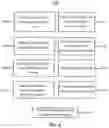 Fig. 08 - METHODOLOGY AND SYSTEM FOR SELECTING NODES TO EXECUTE CHAINCODE IN A BLOCKCHAIN ENVIRONMENT WITH A MOBILE MONEY GATEWAY