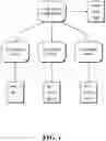Fig. 02 - Blockchain member management data processing methods, apparatuses, servers, and systems