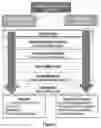 Fig. 06 - SYSTEM AND METHOD FOR AUTOMATED APPROVAL OF BUILDING PROPOSAL