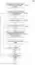 Fig. 01 - Generating and displaying blur in images