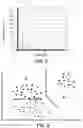 Fig. 06 - System, method and computer program product for generating a training set for a classifier