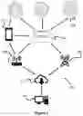 Fig. 02 - Multiple purpose sensor and security system