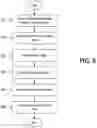Fig. 07 - Shared mobility simulation and prediction system