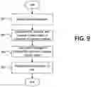 Fig. 08 - Shared mobility simulation and prediction system