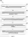 Fig. 19 - NETWORK COMMUNICATIONS FOR TRANSPORTATION MANAGEMENT