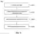 Fig. 10 - Method and apparatus of diagnostic test